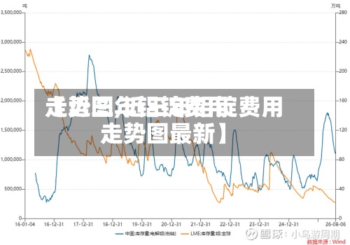 【近三年铝锭费用走势图,近三年铝锭费用走势图最新】-第3张图片