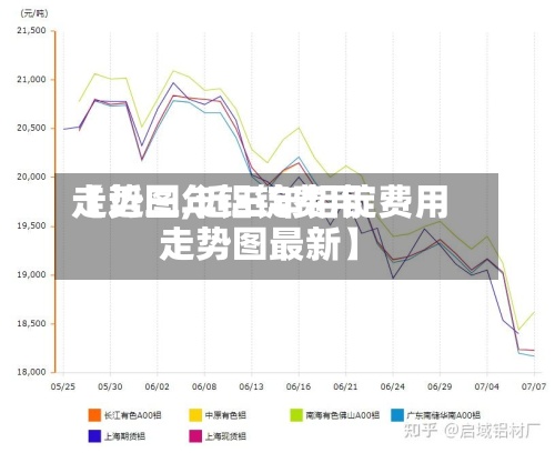 【近三年铝锭费用走势图,近三年铝锭费用走势图最新】-第2张图片