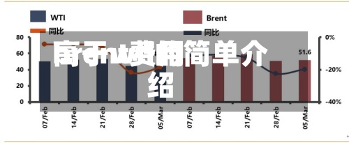 brent费用高于wti的简单介绍