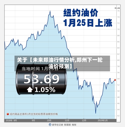 关于【未来郑油行情分析,郑州下一轮油价预测】-第2张图片