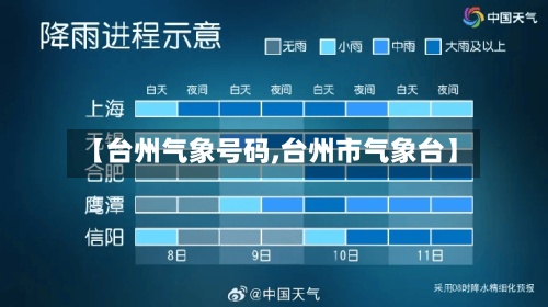 【台州气象号码,台州市气象台】-第3张图片