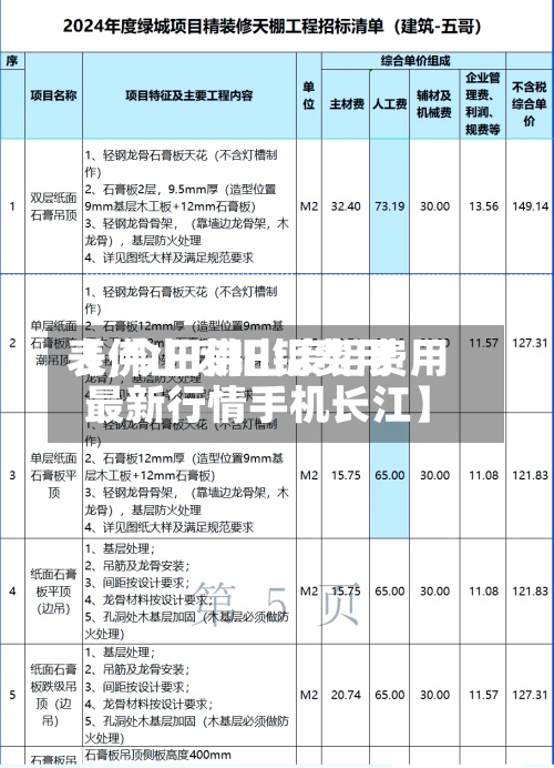 【佛山废旧铝费用表,今日佛山废铝费用最新行情手机长江】-第2张图片
