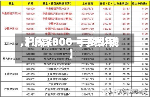 【沪深300一手费用,沪深300一手多少钱】