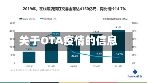 关于OTA疫情的信息-第2张图片