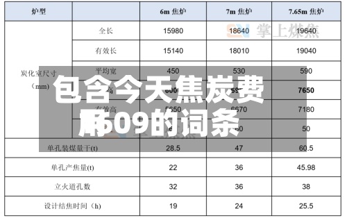 包含今天焦炭费用1609的词条