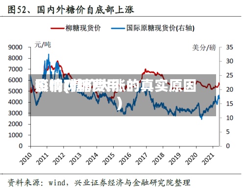 疫情对糖费用影响(糖价大涨的真实原因)-第3张图片