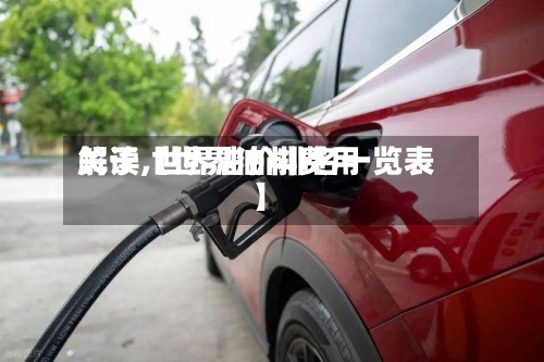 关于【世界油料费用解读,世界油价排名一览表】