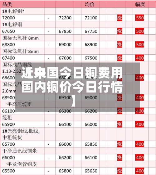 近来【中国今日铜费用国内铜价今日行情】-第2张图片