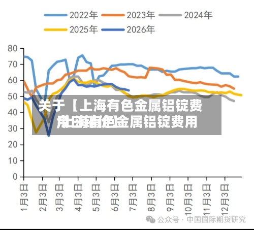 关于【上海有色金属铝锭费用,上海有色金属铝锭费用今日铝价】-第2张图片