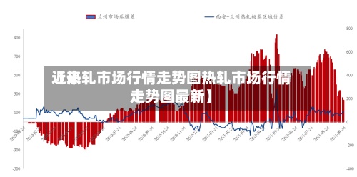 近来【热轧市场行情走势图热轧市场行情走势图最新】