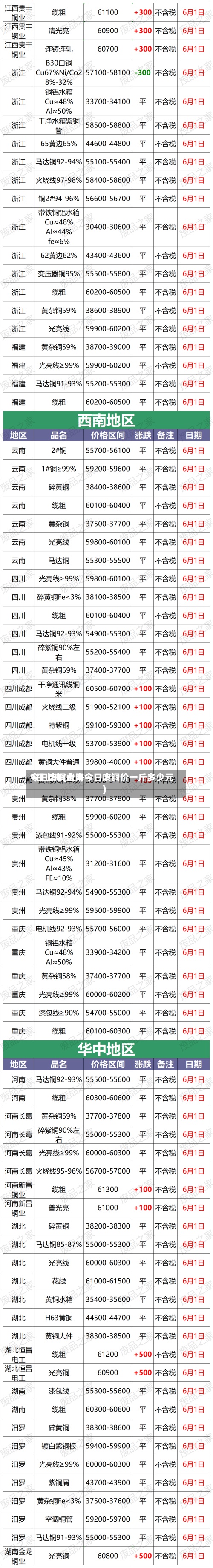 今日废铜费用1日上海(上海今日废铜价一斤多少元)-第2张图片