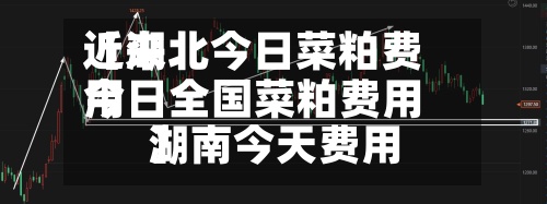 近来【湖北今日菜粕费用今日全国菜粕费用湖南今天费用】-第2张图片