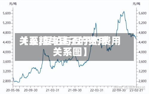 【豆粕与豆子的费用关系,豆粕与豆子的费用关系图】