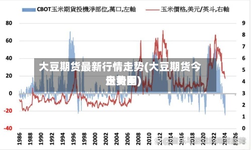 大豆期货最新行情走势(大豆期货今日费用走势图)