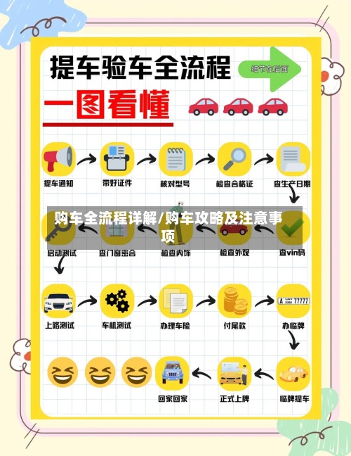 购车全流程详解/购车攻略及注意事项