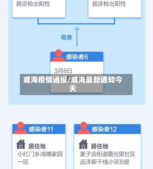 威海疫情通报/威海最新通知今天-第2张图片