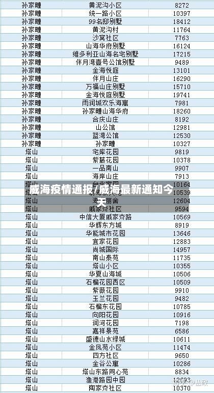 威海疫情通报/威海最新通知今天