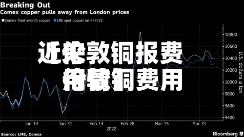 近来【伦敦铜报费用伦敦铜费用行情】-第3张图片