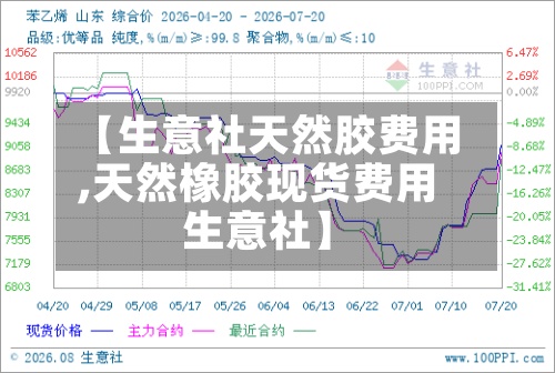 【生意社天然胶费用,天然橡胶现货费用生意社】