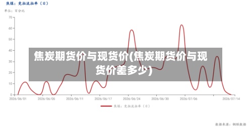 焦炭期货价与现货价(焦炭期货价与现货价差多少)-第2张图片