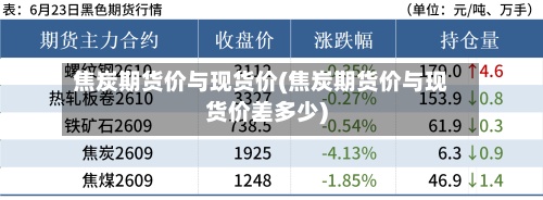 焦炭期货价与现货价(焦炭期货价与现货价差多少)