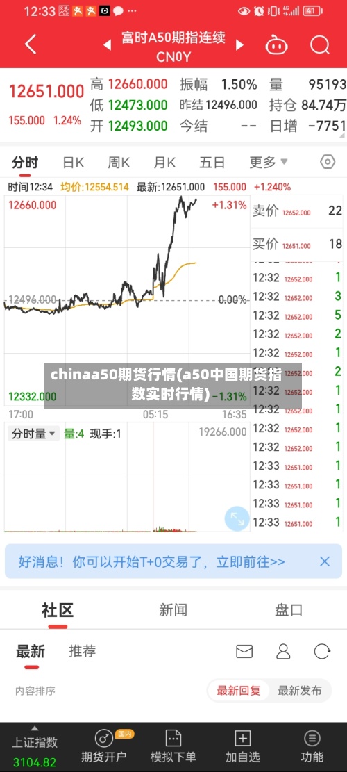 chinaa50期货行情(a50中国期货指数实时行情)