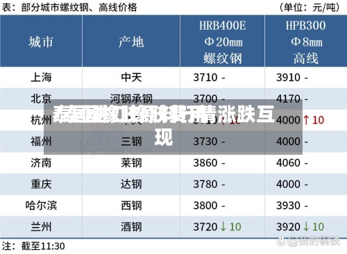泰国进口橡胶费用/泰国橡胶原料行情涨跌互现