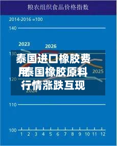 泰国进口橡胶费用/泰国橡胶原料行情涨跌互现-第2张图片