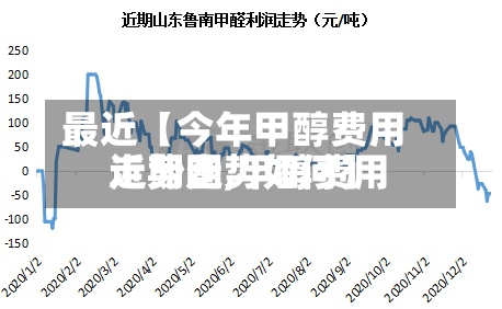 最近【今年甲醇费用走势图,甲醇费用近期走势如何】-第2张图片