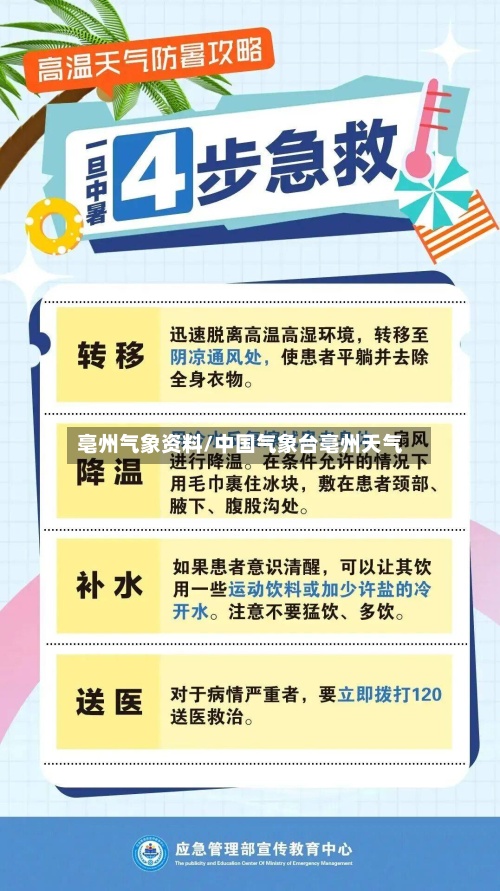 亳州气象资料/中国气象台亳州天气-第2张图片