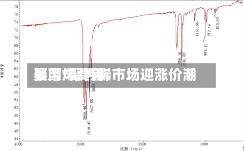 聚丙烯费用萎靡/聚丙烯市场迎涨价潮-第2张图片