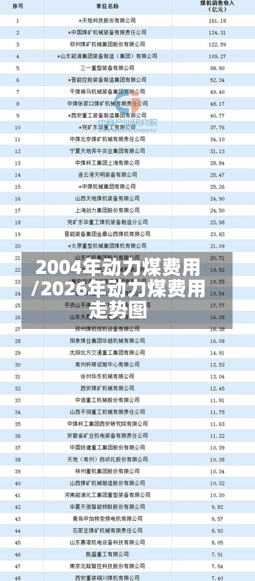 2004年动力煤费用/2026年动力煤费用走势图