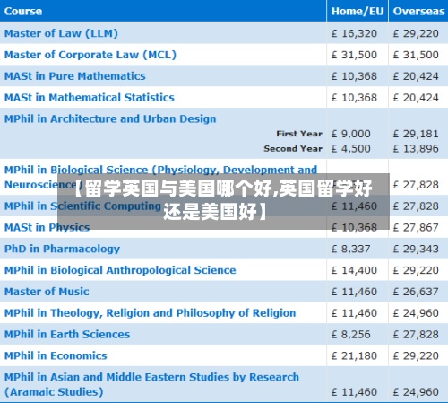 【留学英国与美国哪个好,英国留学好还是美国好】