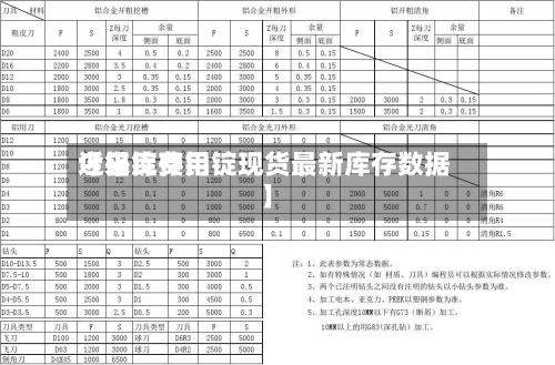 近来【铝锭费用今日库存铝锭现货最新库存数据】