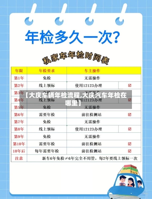 【大庆车辆年检流程,大庆汽车年检在哪里】