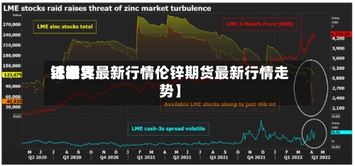 近来【世界锌期货最新行情伦锌期货最新行情走势】-第2张图片