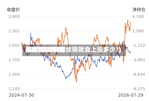 期货焦炭费用(期货焦炭费用每上涨10%,螺纹钢就会上涨多少?)-第2张图片