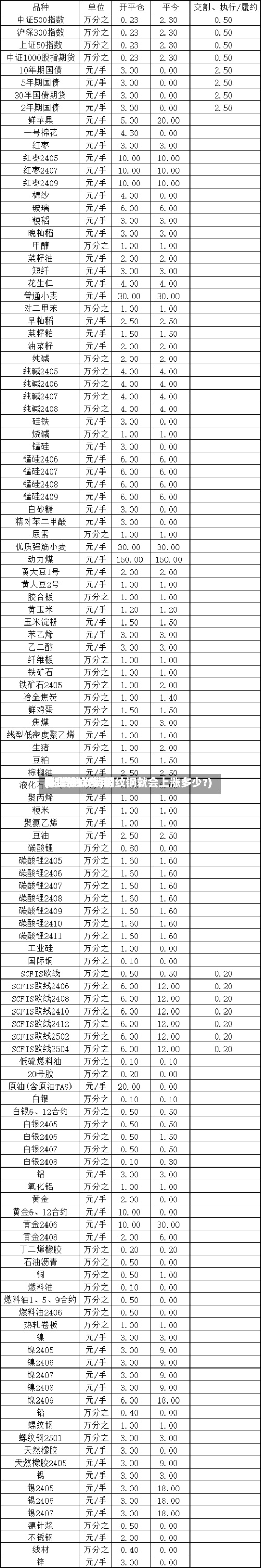 期货焦炭费用(期货焦炭费用每上涨10%,螺纹钢就会上涨多少?)-第3张图片