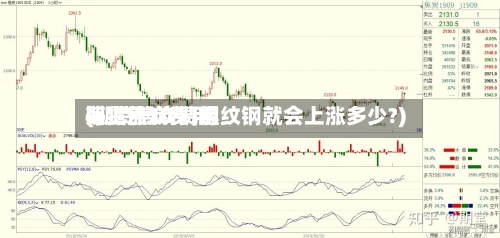 期货焦炭费用(期货焦炭费用每上涨10%,螺纹钢就会上涨多少?)