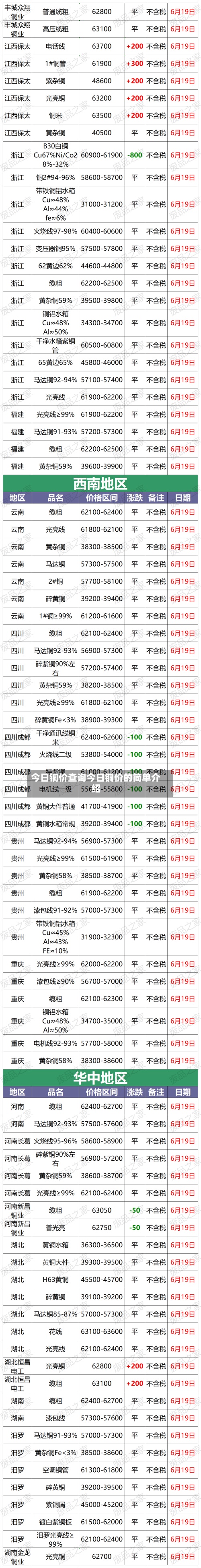 今日铜价查询今日铜价的简单介绍