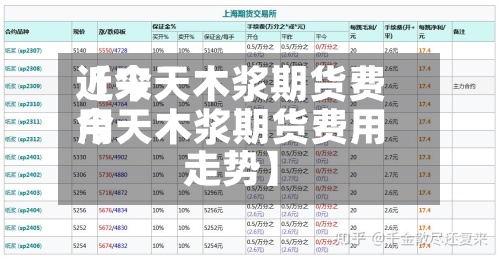 近来【今天木浆期货费用今天木浆期货费用走势】