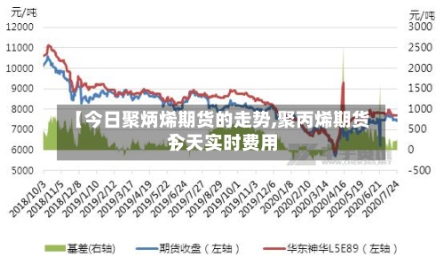 【今日聚炳烯期货的走势,聚丙烯期货今天实时费用
】-第3张图片