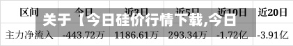 关于【今日硅价行情下载,今日硅费用421费用】-第2张图片