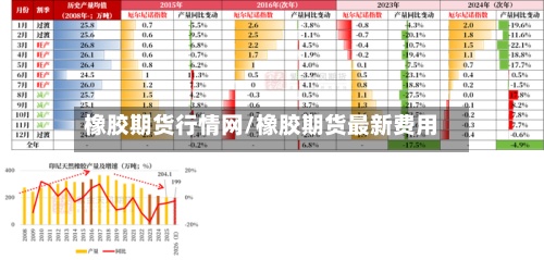 橡胶期货行情网/橡胶期货最新费用
