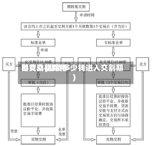 期货交割费用
的变动(期货多少钱进入交割期)-第2张图片