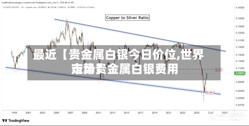 最近【贵金属白银今日价位,世界市场贵金属白银费用走势】