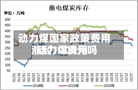 动力煤国家政策费用/动力煤费用涨到1000元吗-第3张图片