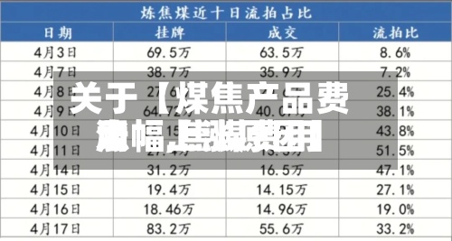关于【煤焦产品费用涨幅,焦煤费用大幅上涨原因】-第3张图片