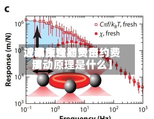 近来【期货合约费用波动原理期货合约费用波动原理是什么】-第3张图片
