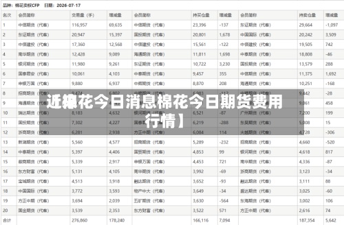 近来【棉花今日消息棉花今日期货费用行情】